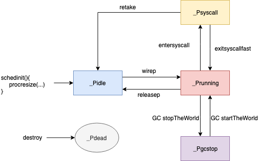 P_StateMachine